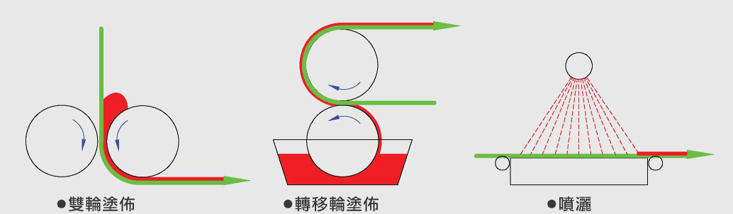 噴灑機